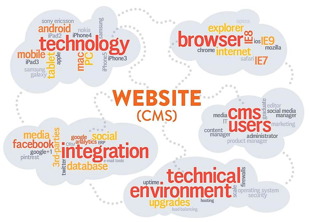 MediaQ.net Premium Services